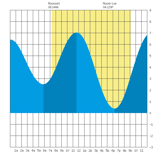 Saltery Cove tide chart for Tuesday, April 8, 2025