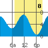 Saltery Cove tide chart for Tuesday, April 8, 2025