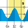 Saltery Cove tide chart for Wednesday, April 9, 2025
