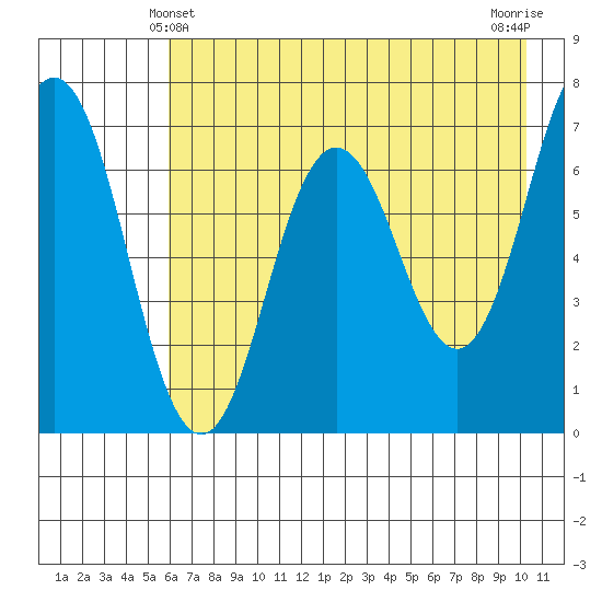 Saltery Cove tide chart for Saturday, May 10, 2025