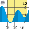Saltery Cove tide chart for Monday, May 12, 2025
