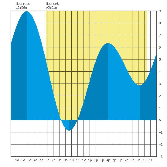 Saltery Cove tide chart for Wednesday, May 14, 2025
