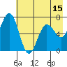 Saltery Cove tide chart for Thursday, May 15, 2025