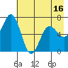 Saltery Cove tide chart for Friday, May 16, 2025