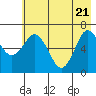 Saltery Cove tide chart for Wednesday, May 21, 2025