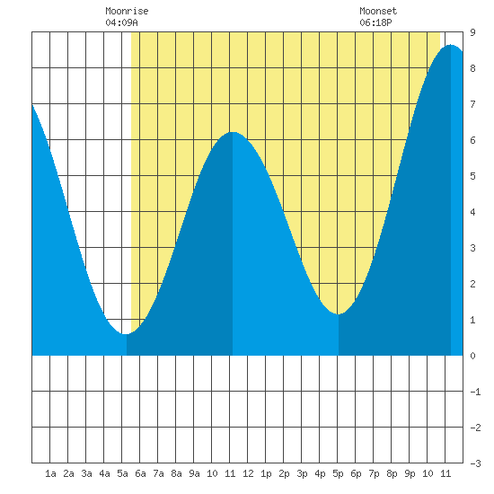 Saltery Cove tide chart for Friday, May 23, 2025