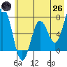 Saltery Cove tide chart for Monday, May 26, 2025