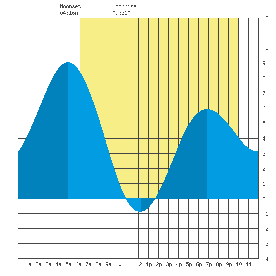 Saltery Cove tide chart for Friday, May 2, 2025