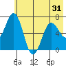 Saltery Cove tide chart for Saturday, May 31, 2025