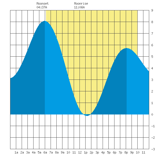 Saltery Cove tide chart for Saturday, May 3, 2025