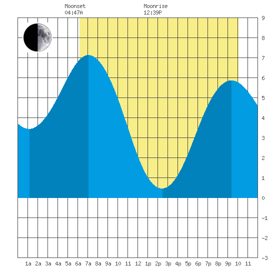 Saltery Cove tide chart for Sunday, May 4, 2025