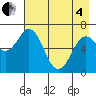 Saltery Cove tide chart for Sunday, May 4, 2025