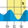 Saltery Cove tide chart for Monday, May 5, 2025