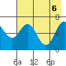 Saltery Cove tide chart for Tuesday, May 6, 2025
