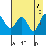 Saltery Cove tide chart for Wednesday, May 7, 2025
