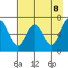 Saltery Cove tide chart for Thursday, May 8, 2025