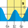 Saltery Cove tide chart for Friday, May 9, 2025