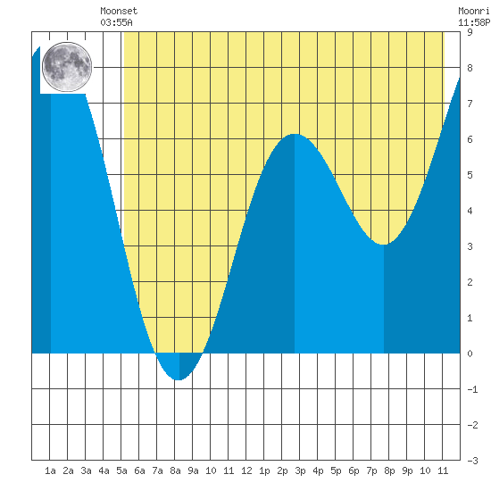 Saltery Cove tide chart for Tuesday, June 10, 2025