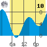 Saltery Cove tide chart for Tuesday, June 10, 2025