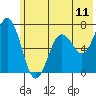 Saltery Cove tide chart for Wednesday, June 11, 2025