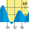 Saltery Cove tide chart for Thursday, June 12, 2025