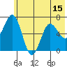 Saltery Cove tide chart for Sunday, June 15, 2025