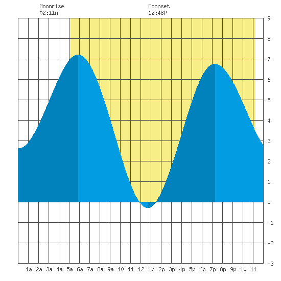 Saltery Cove tide chart for Tuesday, June 17, 2025