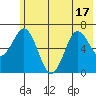 Saltery Cove tide chart for Tuesday, June 17, 2025