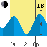 Saltery Cove tide chart for Wednesday, June 18, 2025