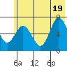 Saltery Cove tide chart for Thursday, June 19, 2025