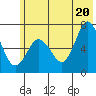Saltery Cove tide chart for Friday, June 20, 2025