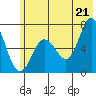 Saltery Cove tide chart for Saturday, June 21, 2025