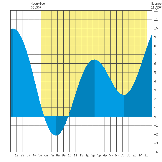 Saltery Cove tide chart for Tuesday, June 24, 2025