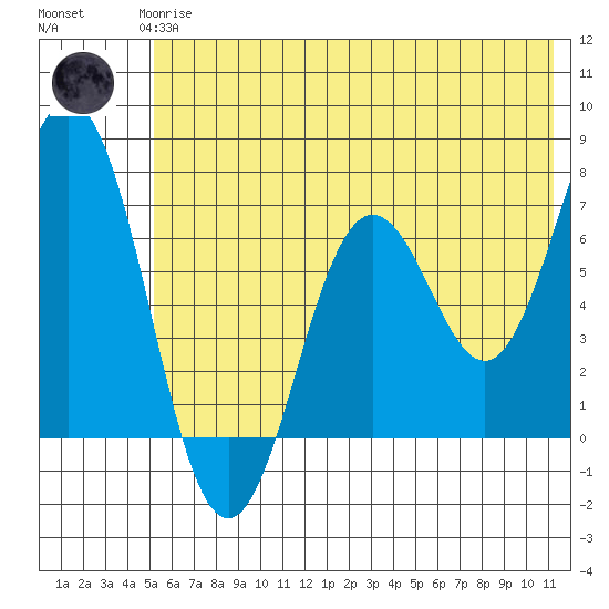 Saltery Cove tide chart for Wednesday, June 25, 2025