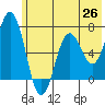 Saltery Cove tide chart for Thursday, June 26, 2025