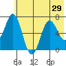 Saltery Cove tide chart for Sunday, June 29, 2025