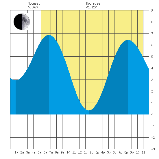 Saltery Cove tide chart for Monday, June 2, 2025