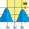 Saltery Cove tide chart for Monday, June 30, 2025