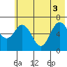 Saltery Cove tide chart for Tuesday, June 3, 2025