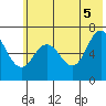 Saltery Cove tide chart for Thursday, June 5, 2025