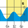 Saltery Cove tide chart for Friday, June 6, 2025