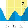 Saltery Cove tide chart for Saturday, June 7, 2025