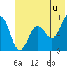Saltery Cove tide chart for Sunday, June 8, 2025