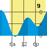 Saltery Cove tide chart for Monday, June 9, 2025