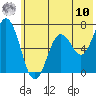 Saltery Cove tide chart for Thursday, July 10, 2025
