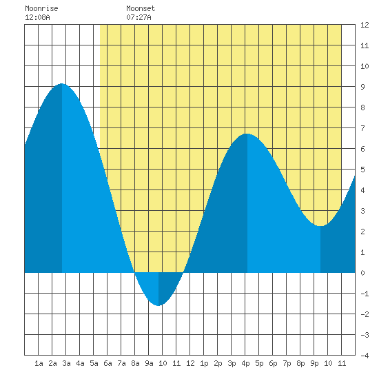 Saltery Cove tide chart for Saturday, July 12, 2025