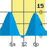 Saltery Cove tide chart for Tuesday, July 15, 2025