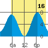 Saltery Cove tide chart for Wednesday, July 16, 2025