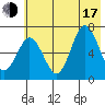 Saltery Cove tide chart for Thursday, July 17, 2025