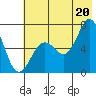 Saltery Cove tide chart for Sunday, July 20, 2025